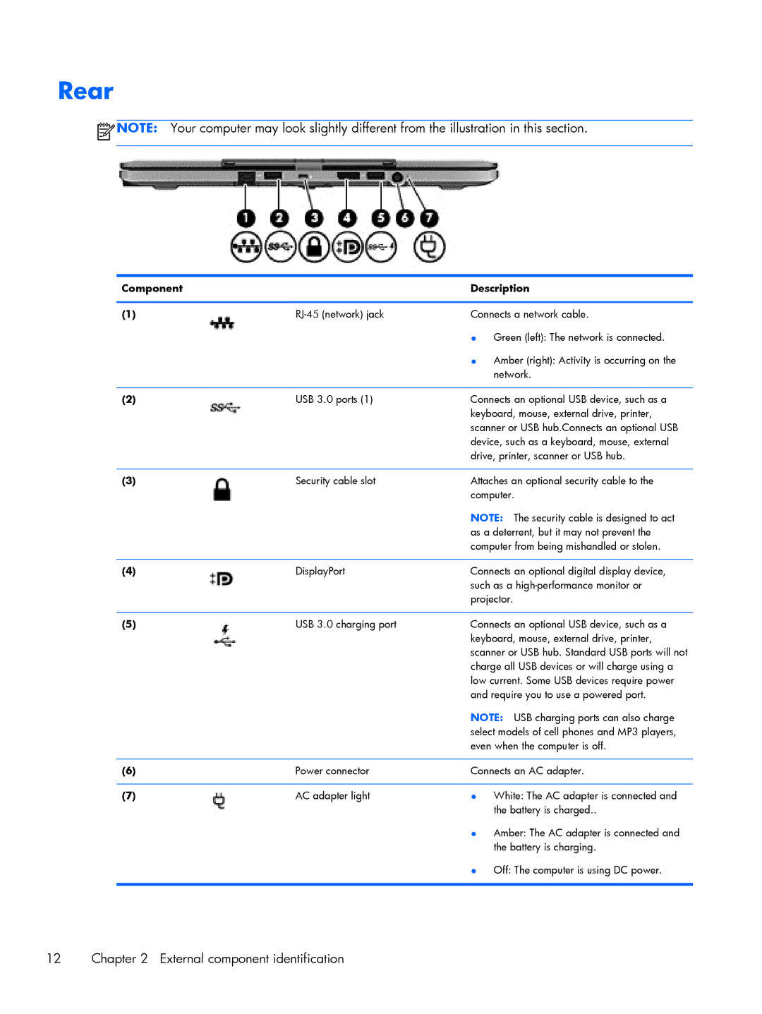 HP Rlve 810 G2 manual Rear 