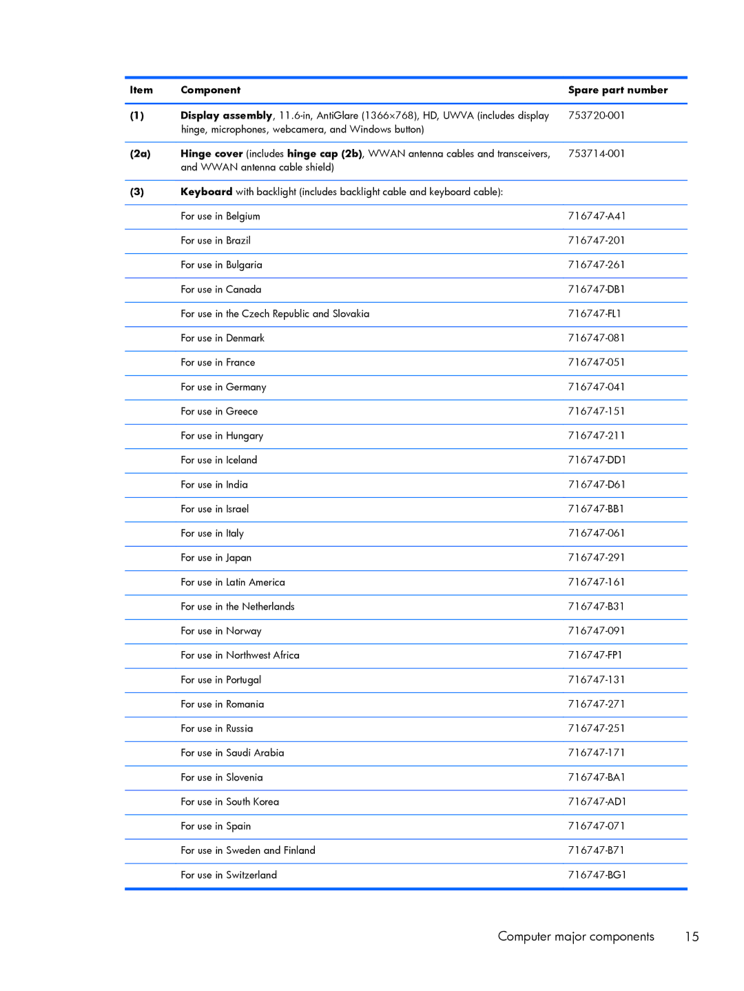 HP Rlve 810 G2 manual Component Spare part number 