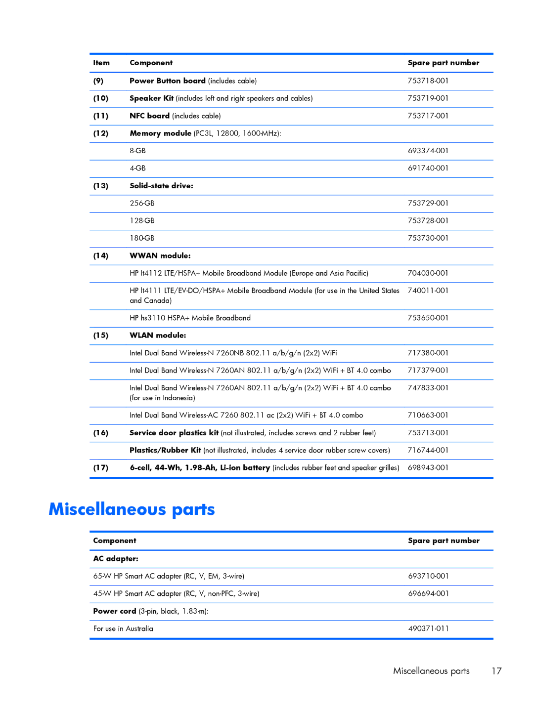 HP Rlve 810 G2 manual Miscellaneous parts, Wwan module, Wlan module, Component Spare part number AC adapter 