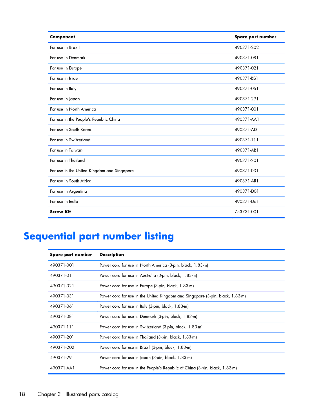 HP Rlve 810 G2 manual Sequential part number listing, Screw Kit, Spare part number Description 