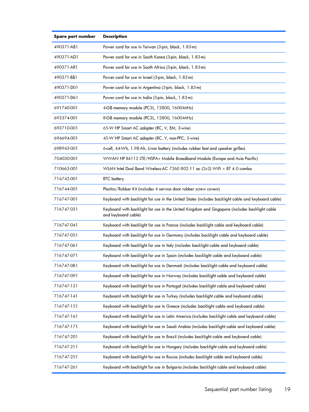 HP Rlve 810 G2 manual Sequential part number listing 