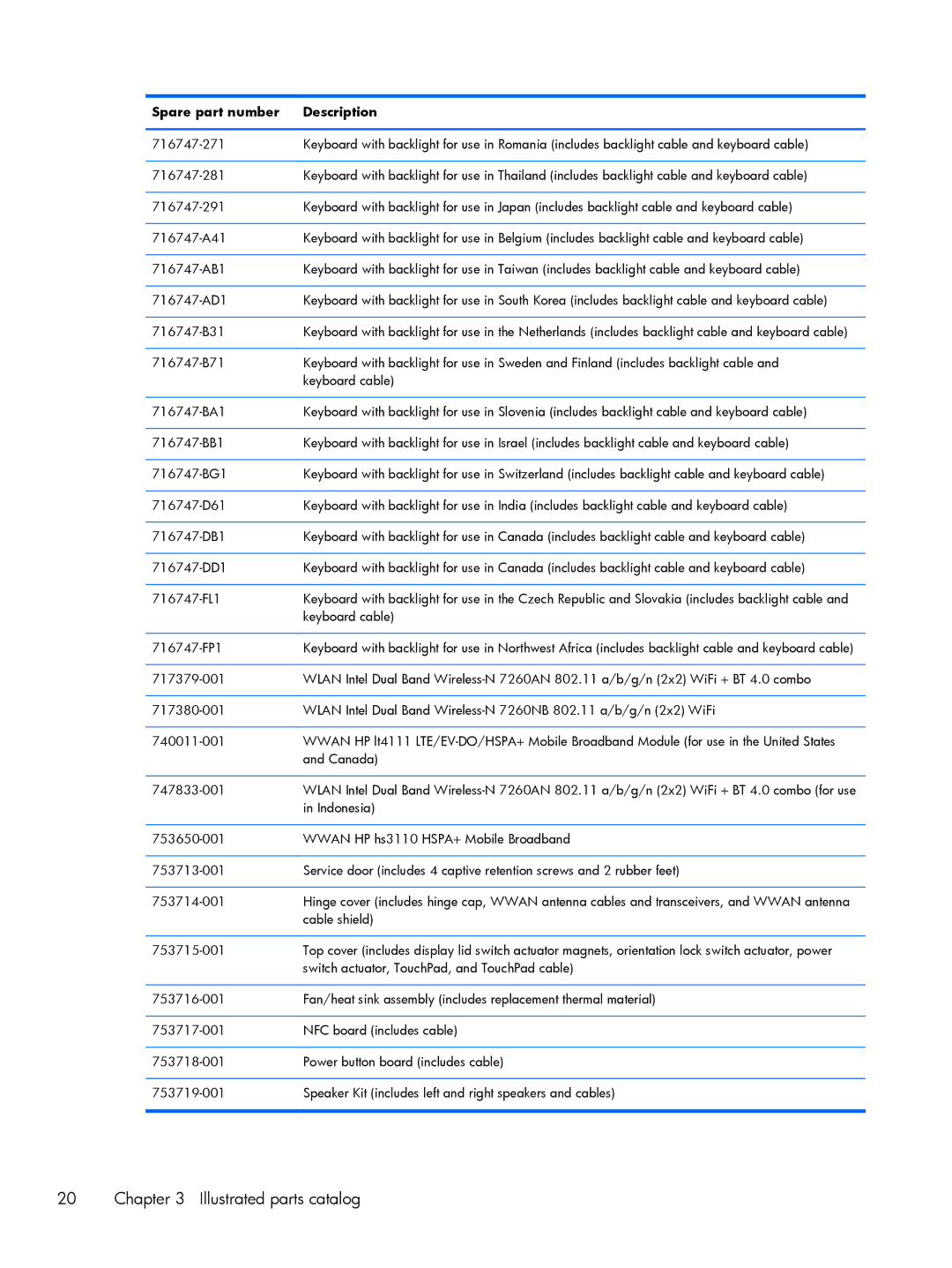 HP Rlve 810 G2 manual Illustrated parts catalog 