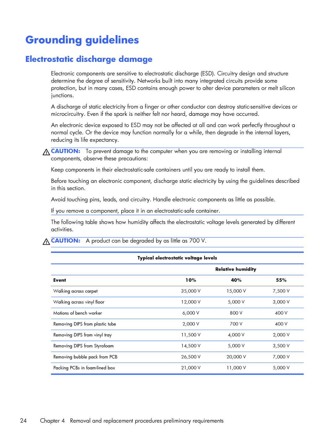 HP Rlve 810 G2 manual Grounding guidelines, Electrostatic discharge damage 