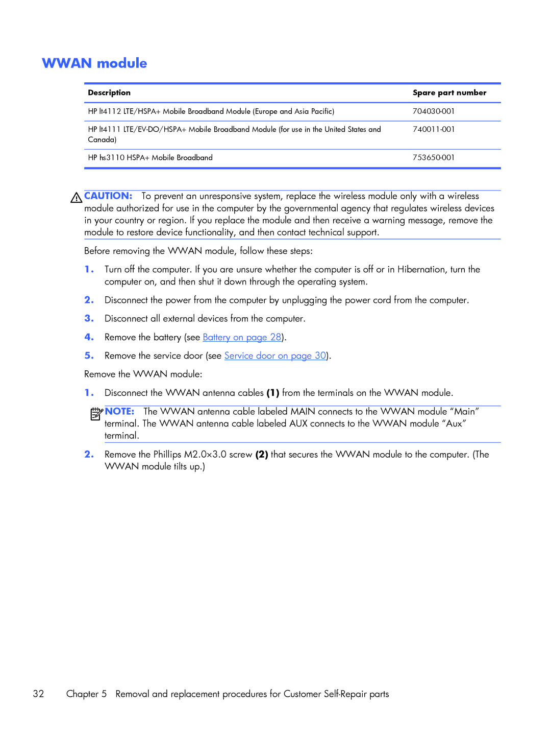 HP Rlve 810 G2 manual Wwan module, Description Spare part number 