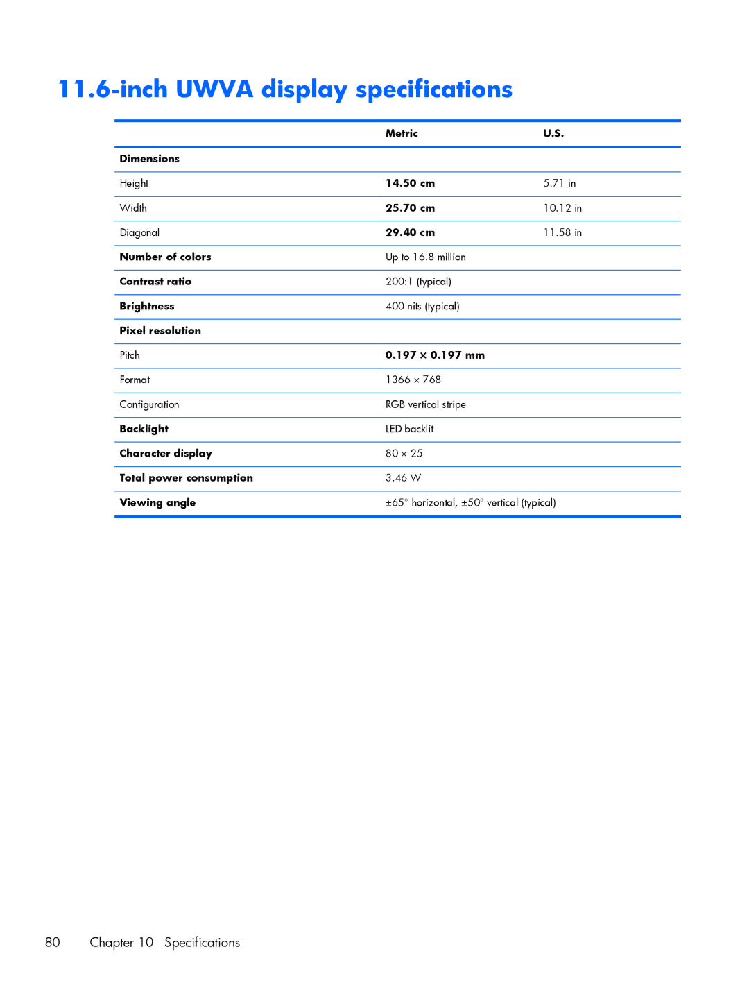 HP Rlve 810 G2 manual Inch Uwva display specifications 