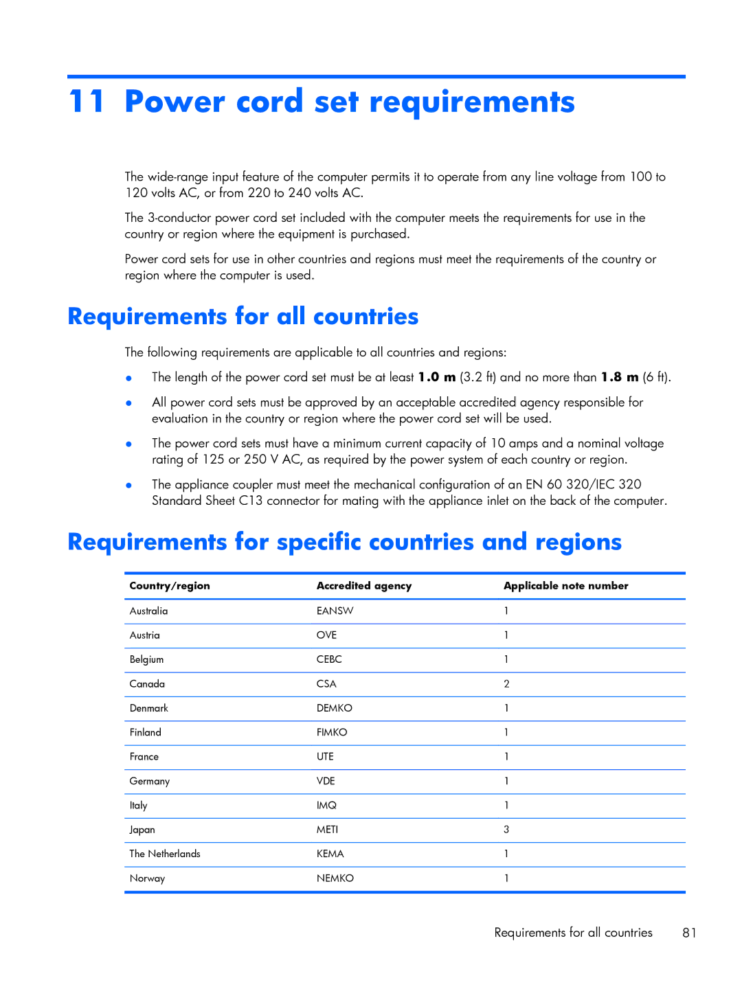 HP Rlve 810 G2 manual Power cord set requirements, Requirements for all countries 