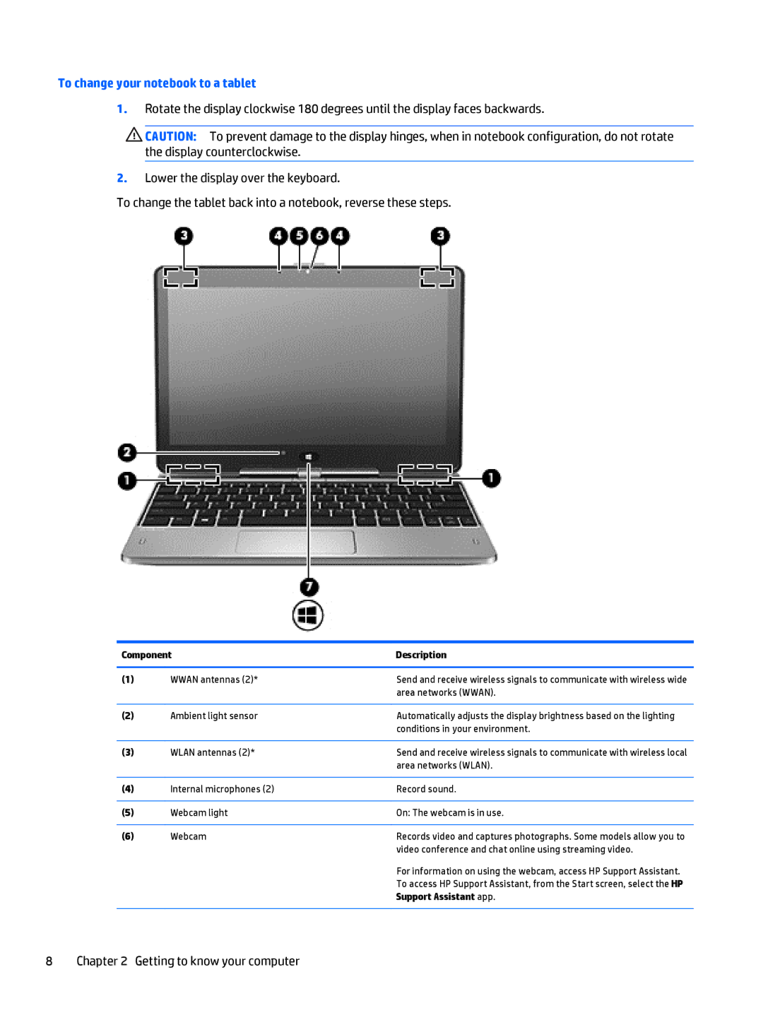 HP Rlve 810 G3 manual To change your notebook to a tablet, Support Assistant app 