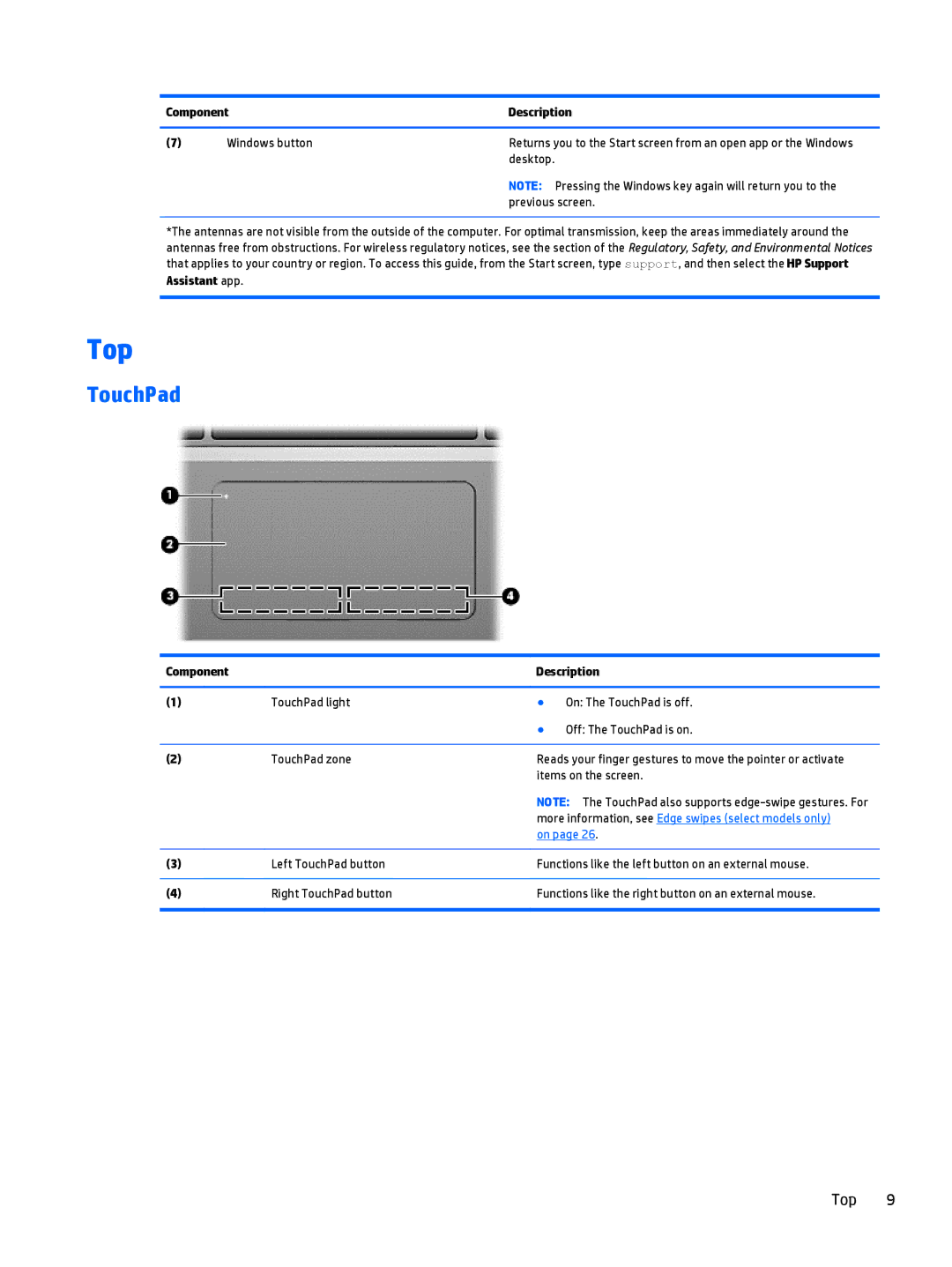 HP Rlve 810 G3 manual Top, TouchPad, Component Description Windows button, Desktop 