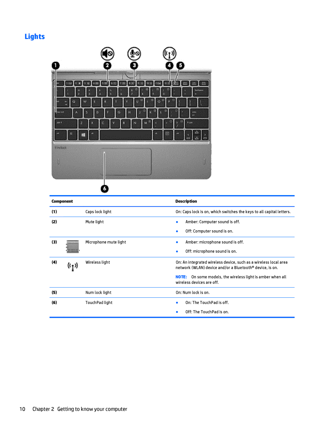 HP Rlve 810 G3 manual Lights 