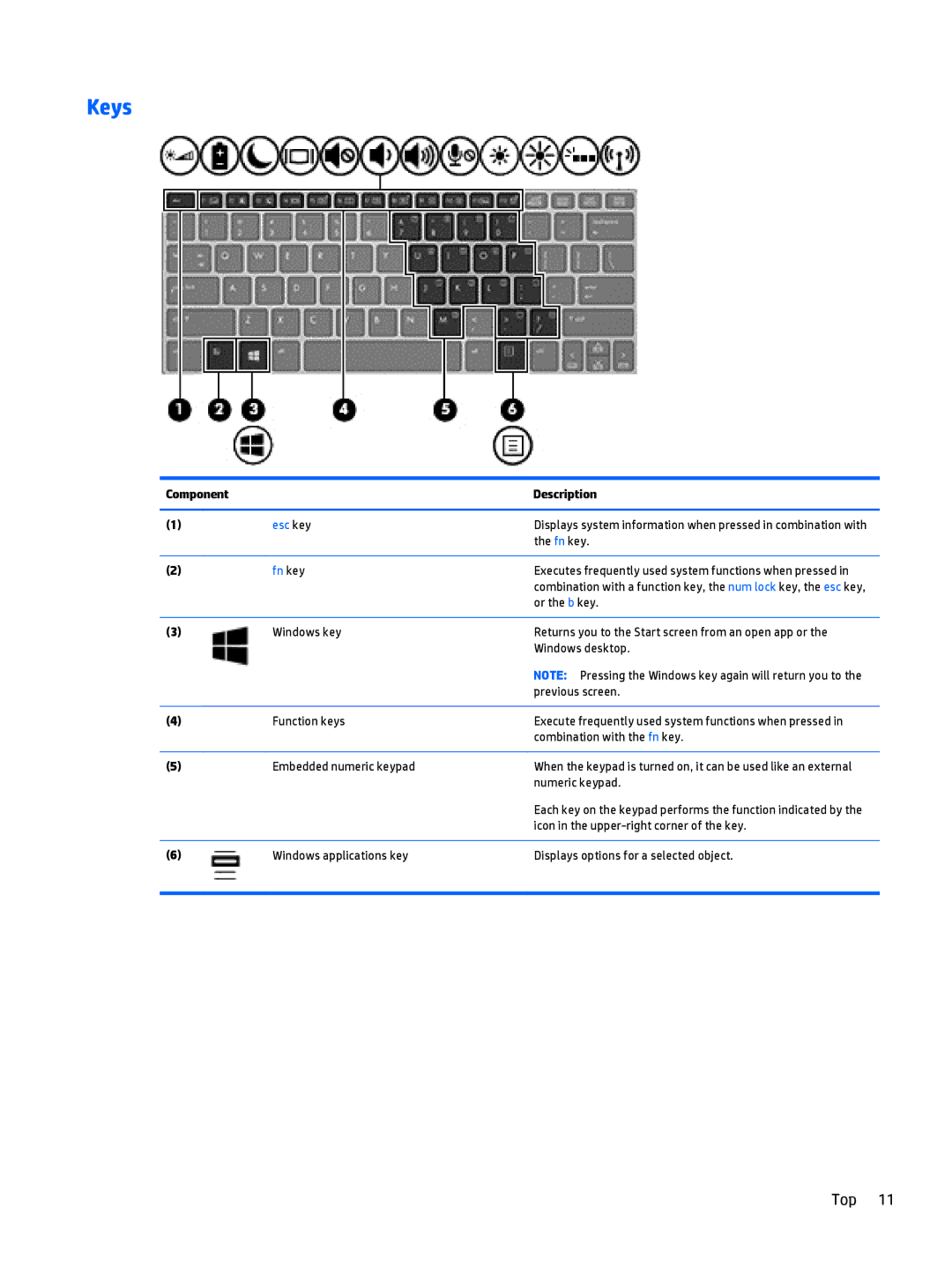 HP Rlve 810 G3 manual Keys, Fn key 