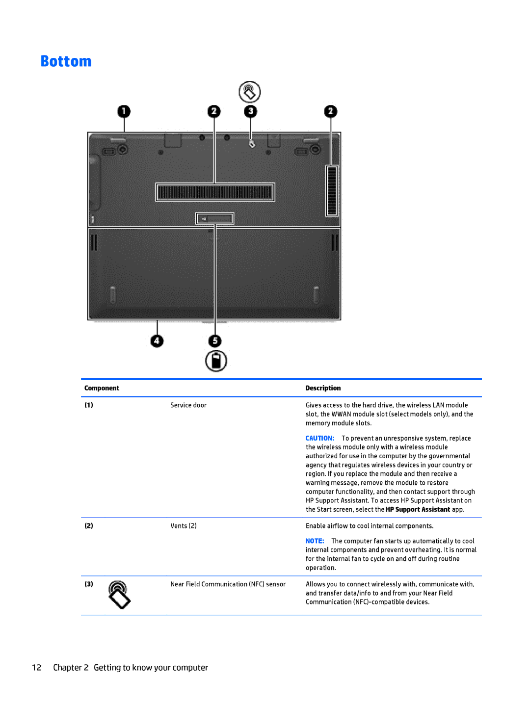 HP Rlve 810 G3 manual Bottom, Service door 