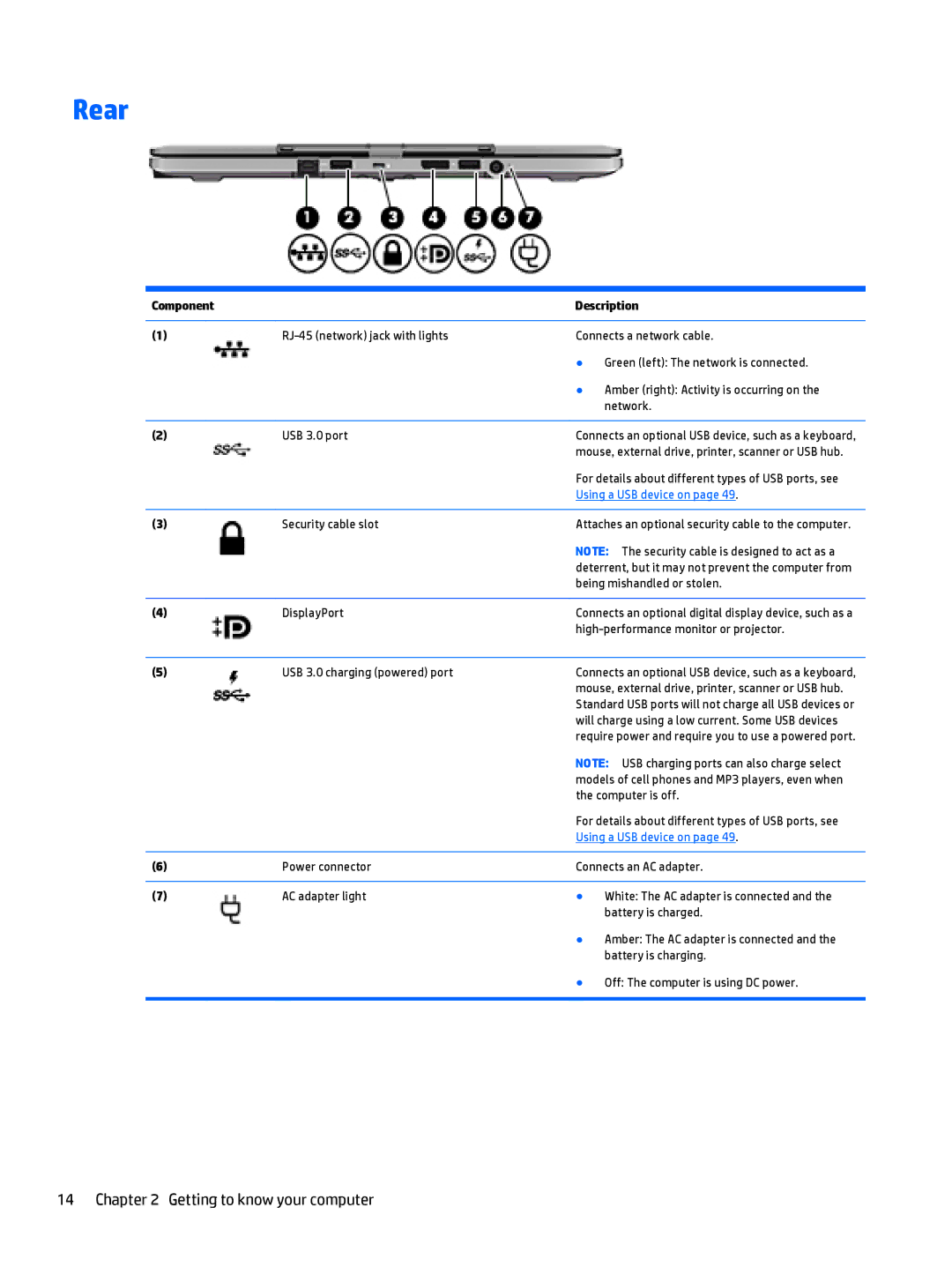 HP Rlve 810 G3 manual Rear, Using a USB device on 