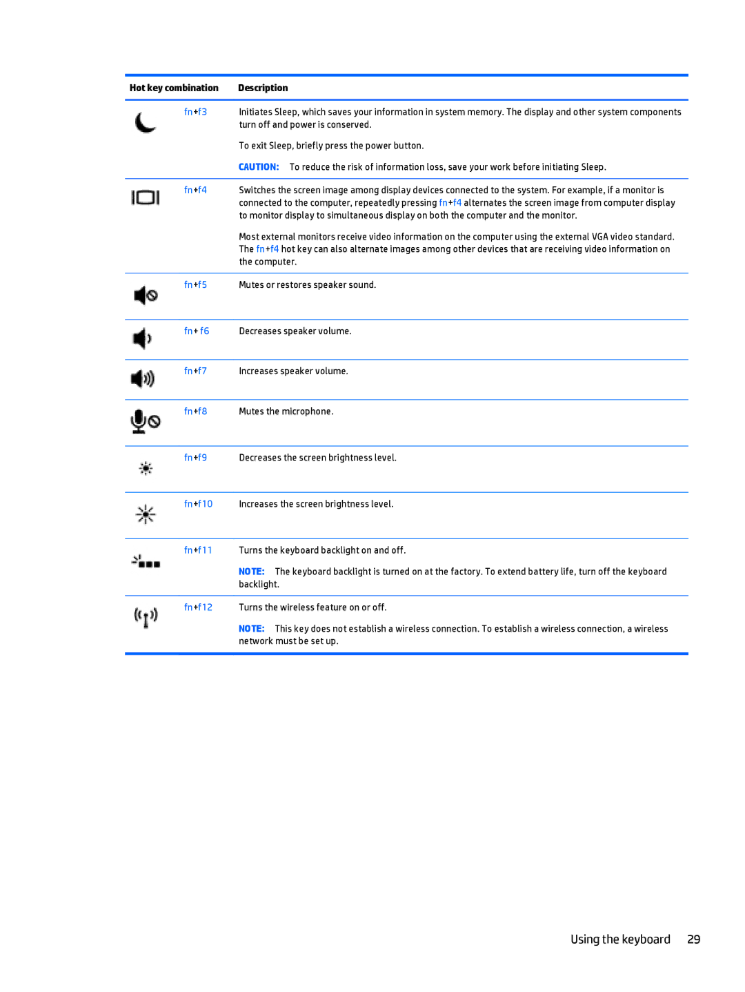 HP Rlve 810 G3 manual Hot key combination Description, Fn+f3 