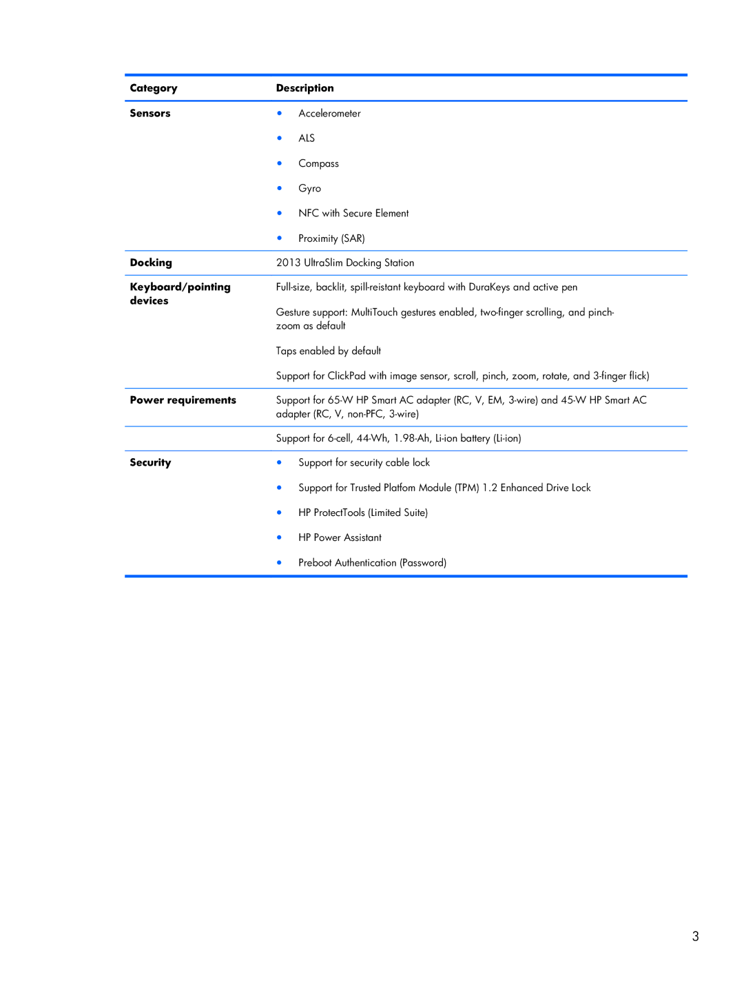 HP Rlve D3K52UT 11.6 D3K52UT#ABA Category Description Sensors, Docking, Keyboard/pointing, Devices, Power requirements 