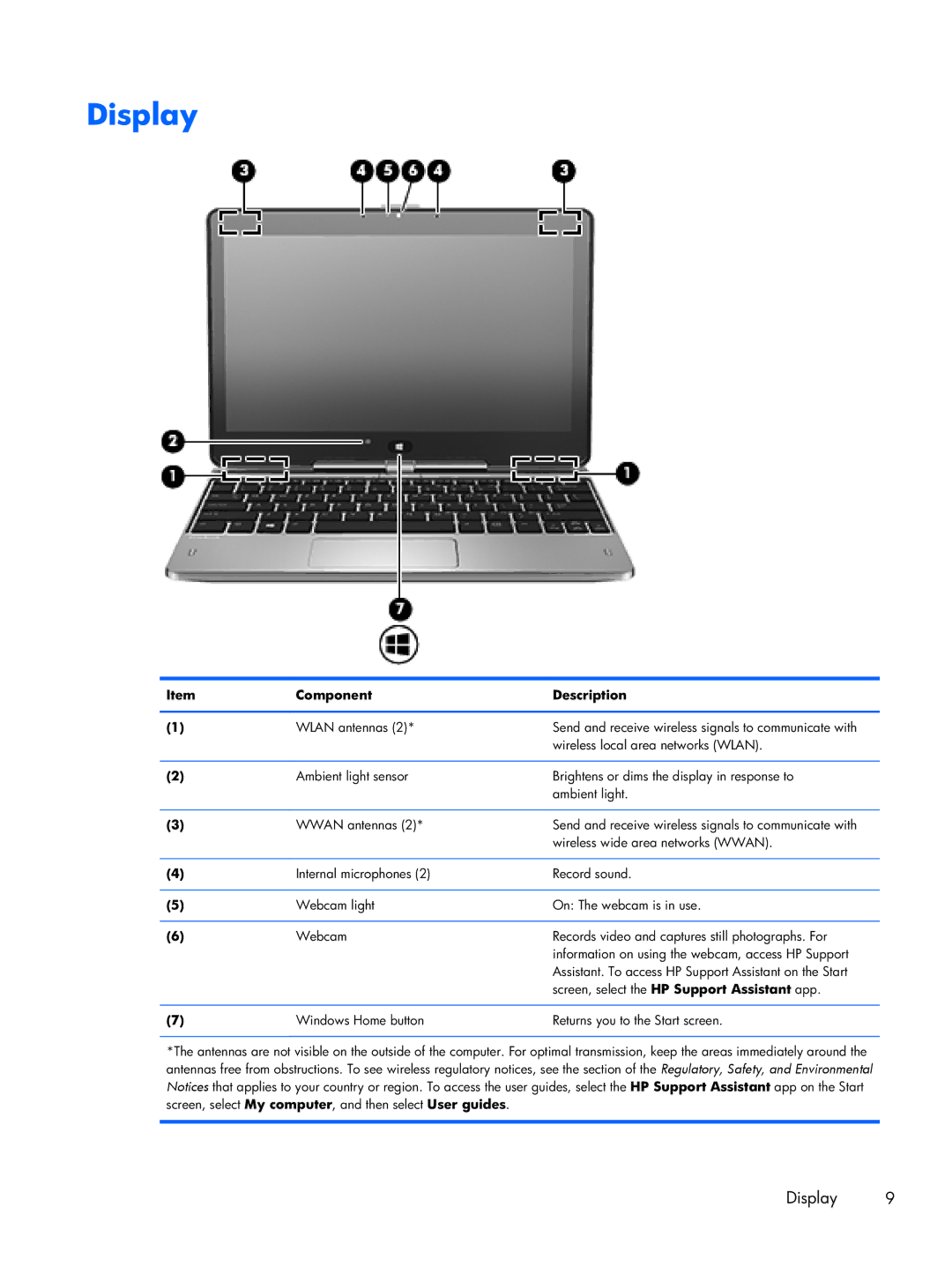 HP Rlve D3K52UT 11.6 D3K52UT#ABA, Rlve D8D82UT D8D82UT#ABA manual Display, Component Description 