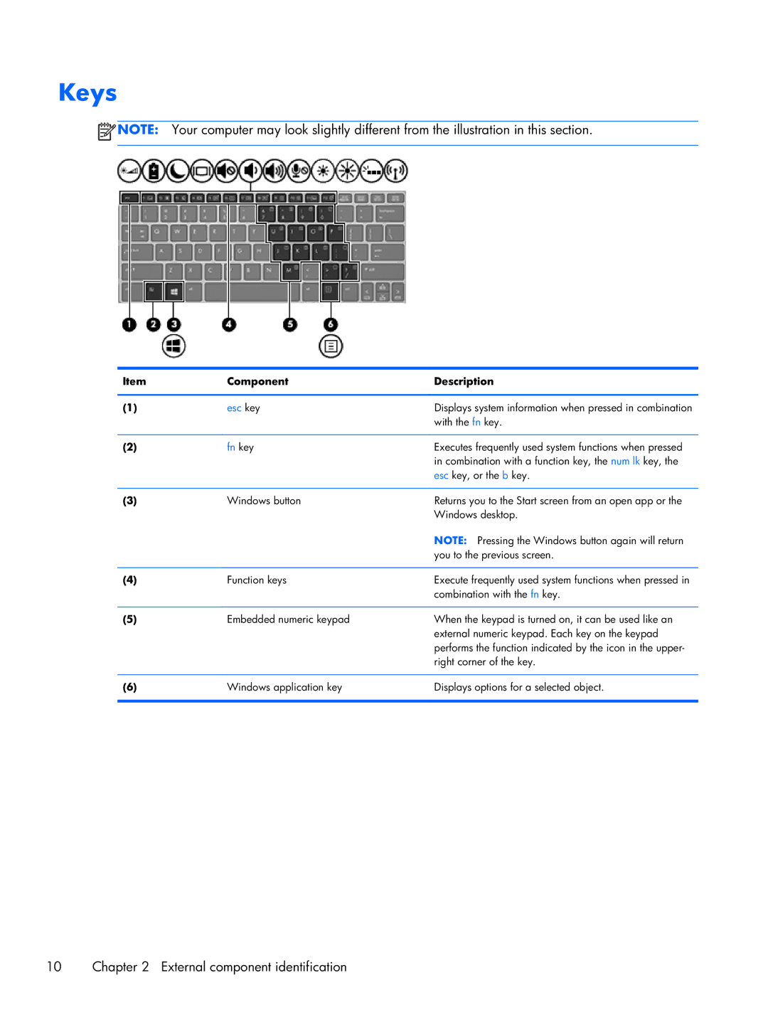 HP Rlve D8D82UT D8D82UT#ABA, Rlve D3K52UT 11.6 D3K52UT#ABA manual Keys, Fn key 