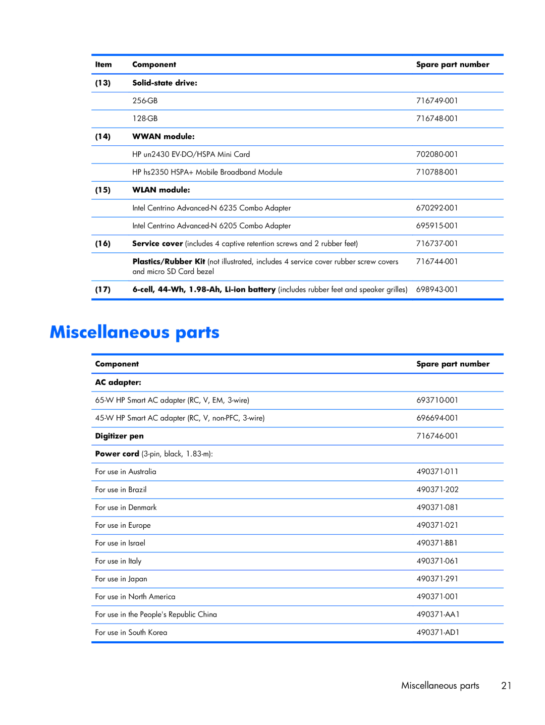 HP Rlve D3K52UT 11.6 D3K52UT#ABA, Rlve D8D82UT D8D82UT#ABA manual Miscellaneous parts 