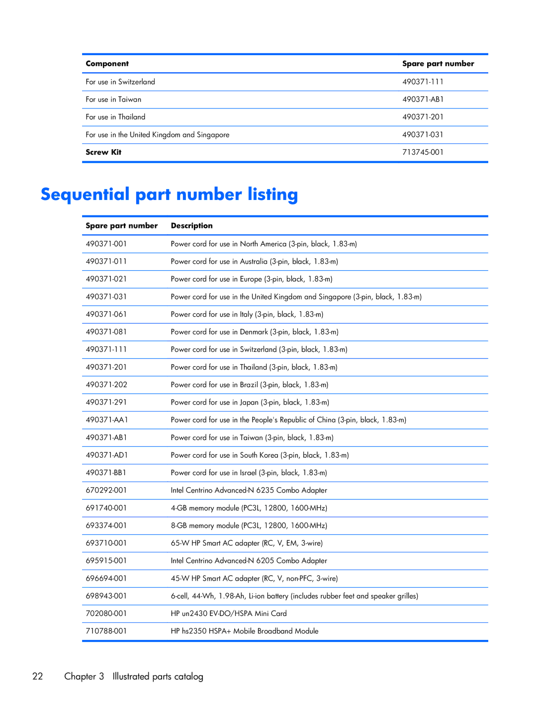 HP Rlve D8D82UT D8D82UT#ABA manual Sequential part number listing, Screw Kit, Spare part number Description 