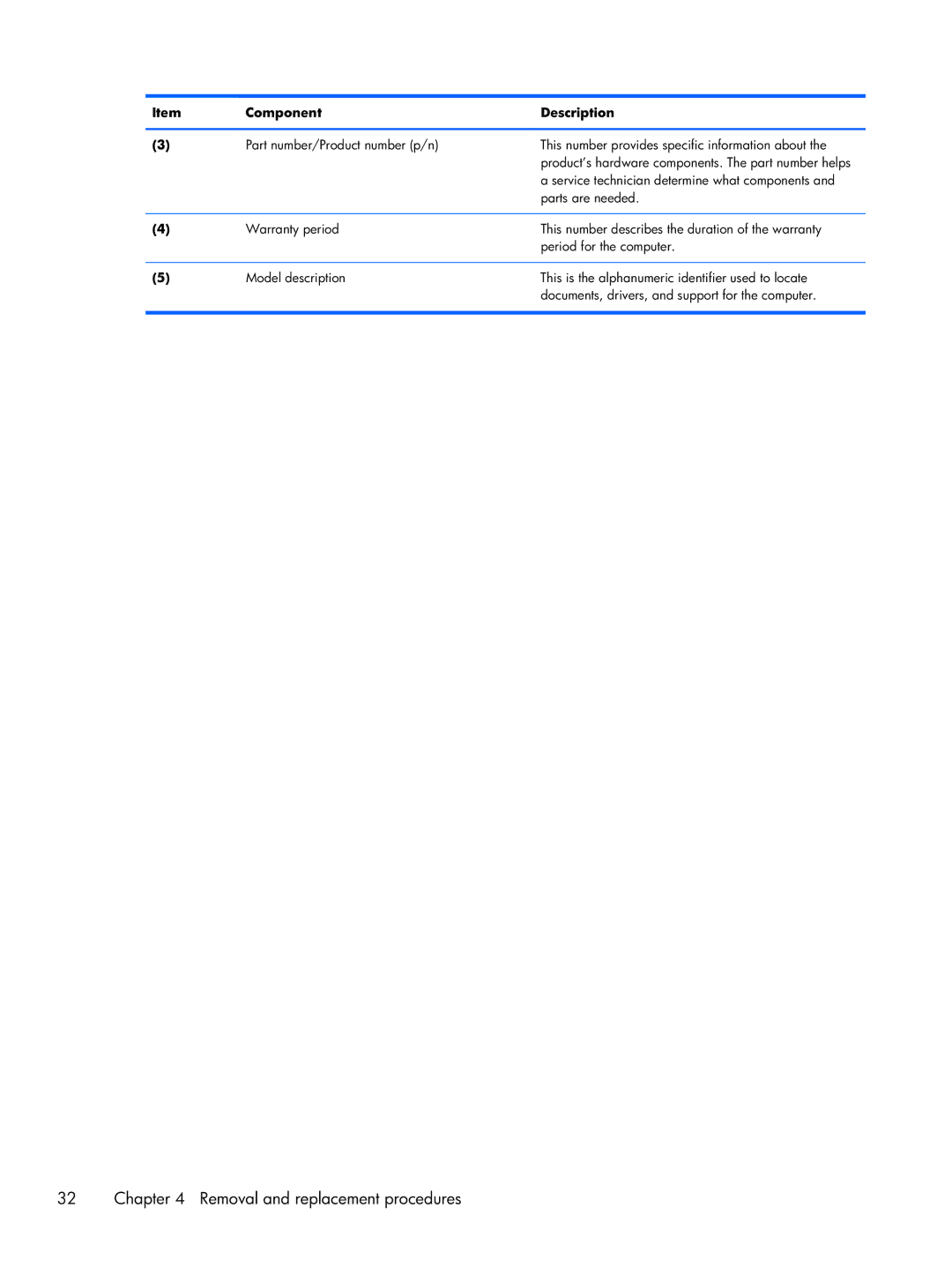 HP Rlve D8D82UT D8D82UT#ABA, Rlve D3K52UT 11.6 D3K52UT#ABA manual Service technician determine what components 