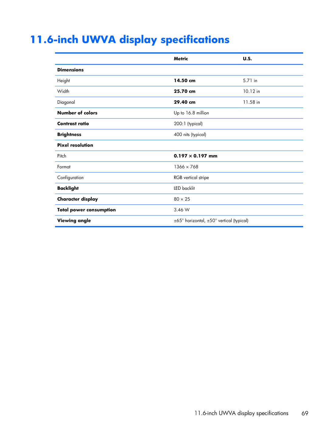 HP Rlve D3K52UT 11.6 D3K52UT#ABA, Rlve D8D82UT D8D82UT#ABA manual Inch Uwva display specifications 