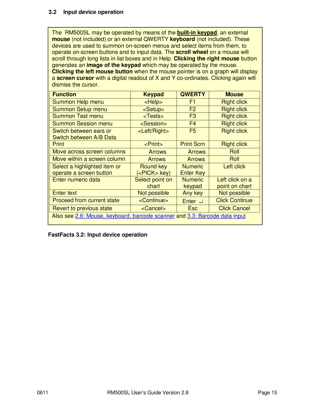 HP RM500SL manual Function Keypad, FastFacts 3.2 Input device operation 