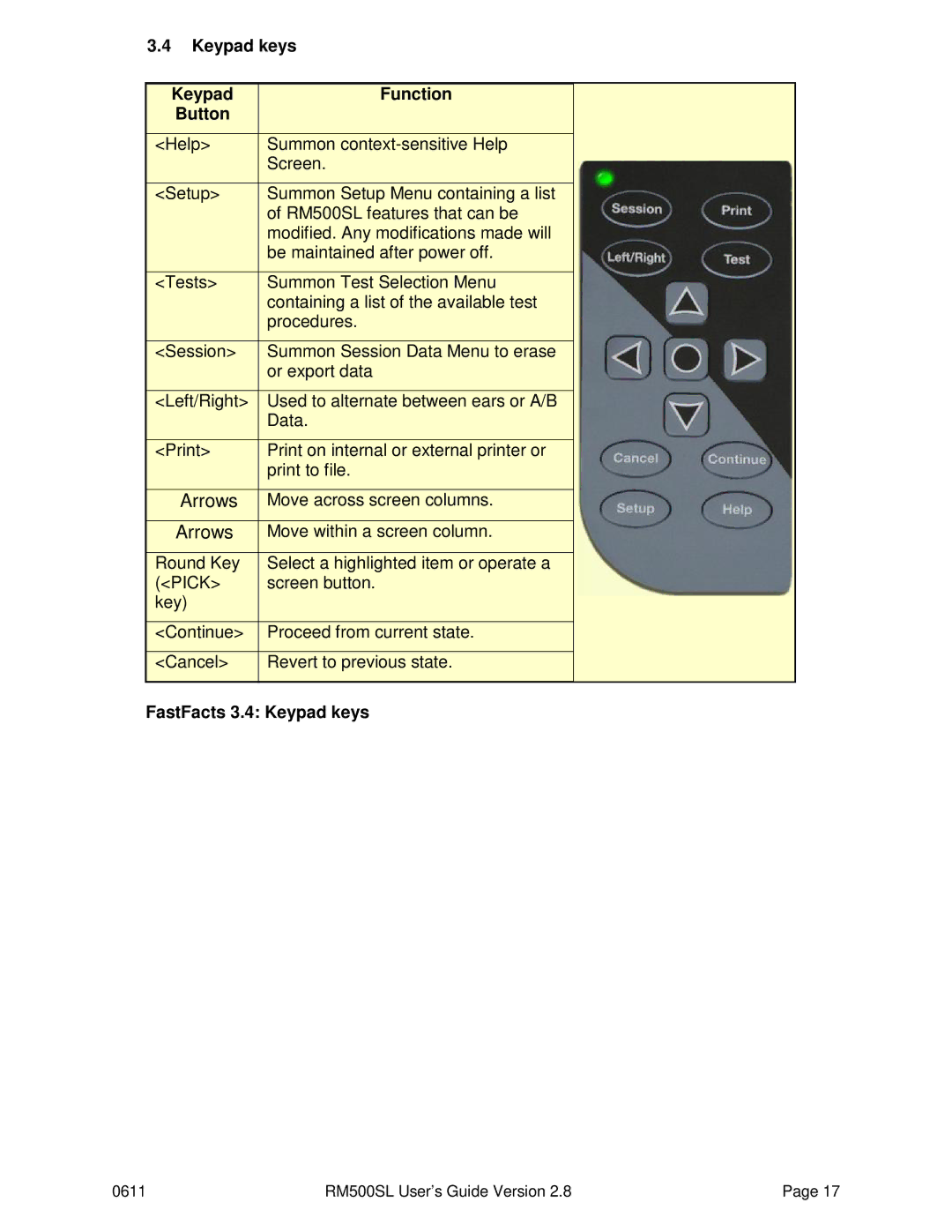 HP RM500SL manual Keypad keys Function Button, FastFacts 3.4 Keypad keys 