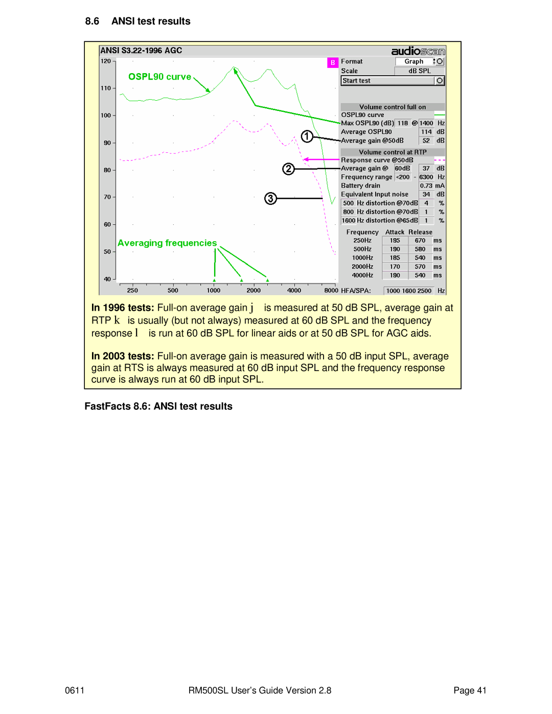 HP RM500SL manual FastFacts 8.6 Ansi test results 