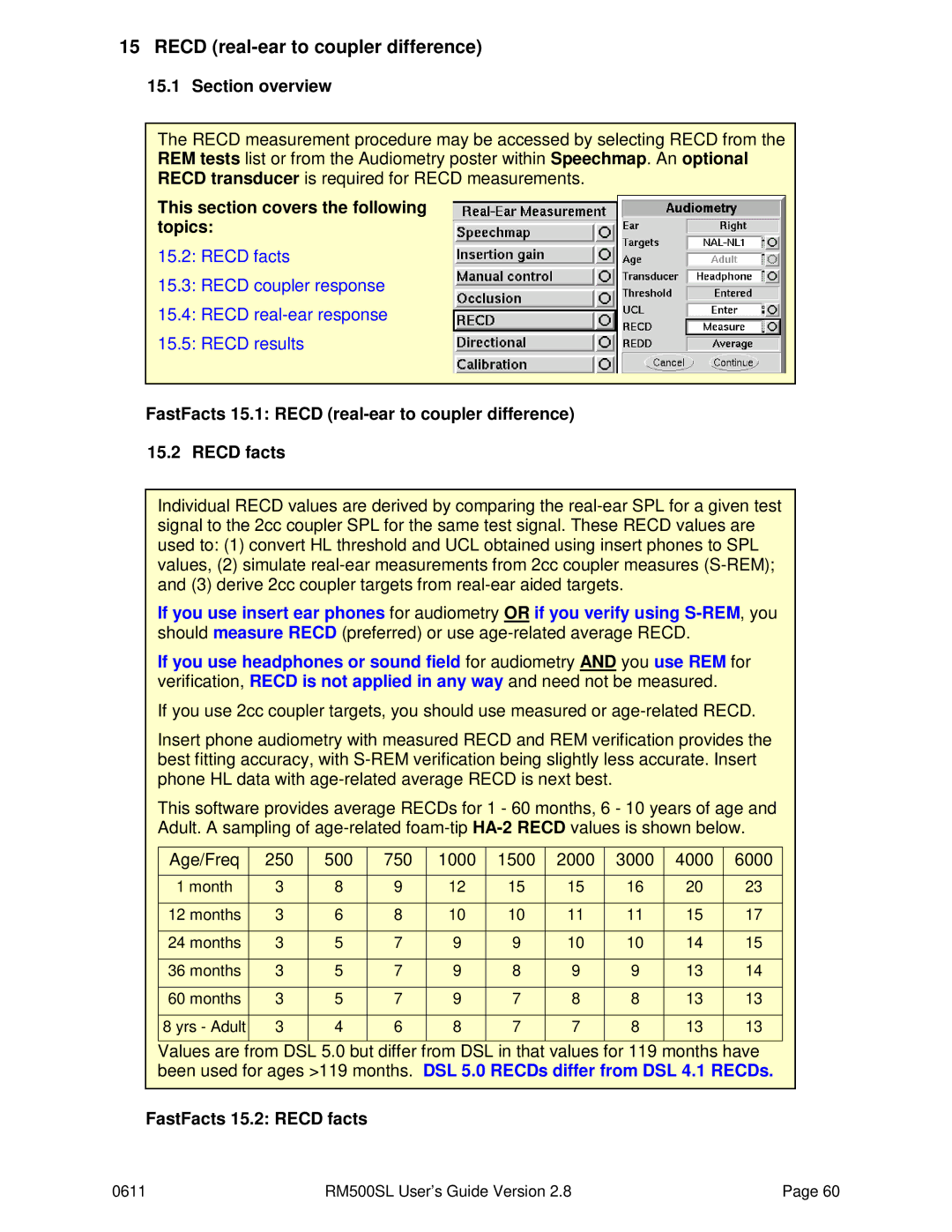 HP RM500SL manual Recd real-ear to coupler difference, FastFacts 15.2 Recd facts 