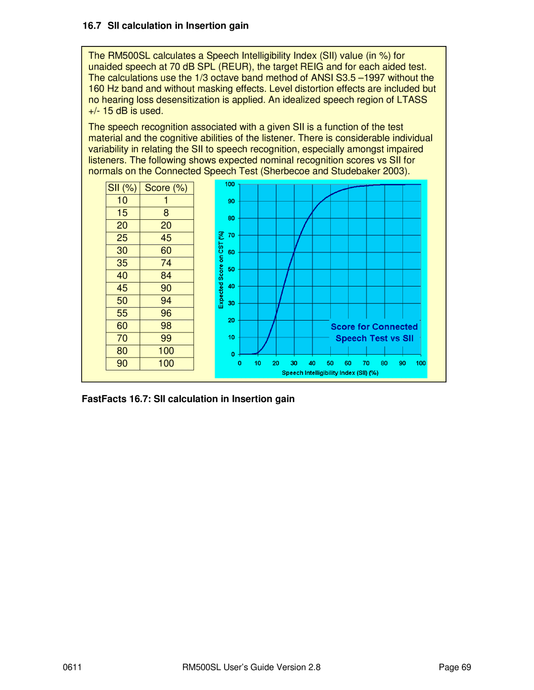 HP RM500SL manual FastFacts 16.7 SII calculation in Insertion gain 