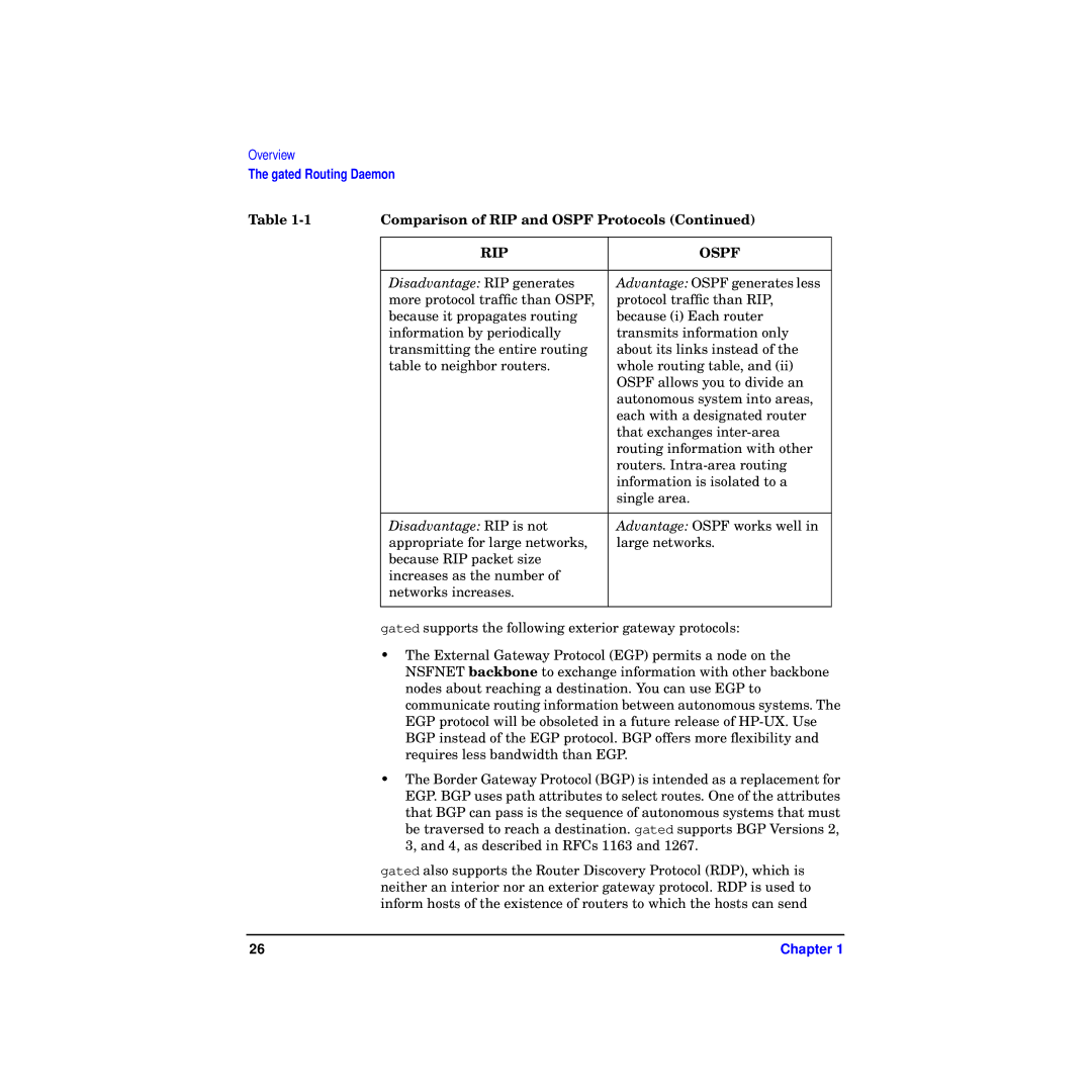 HP Routing Services -UX 11i v2 manual RIP Ospf 