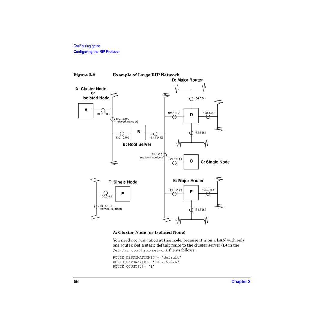 HP Routing Services -UX 11i v2 manual Major Router, Cluster Node Isolated Node, Root Server, Single Node 