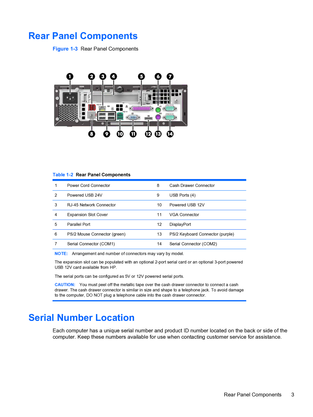 HP RP3 3100 manual Rear Panel Components, Serial Number Location 