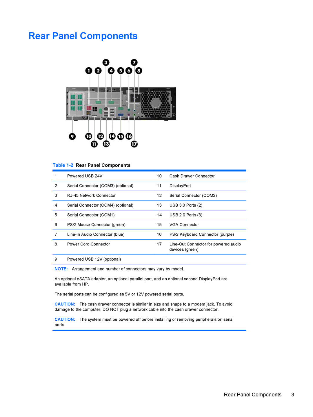 HP RP5 5810 manual 2Rear Panel Components 