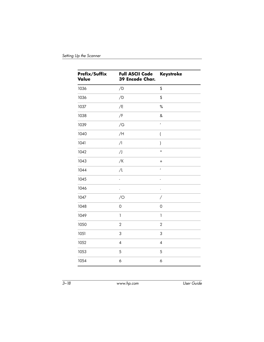 HP rp5000 Point of Sale, rp5000 Base Model Point of Sale manual Prefix/Suffix Full Ascii Code Keystroke Value Encode Char 