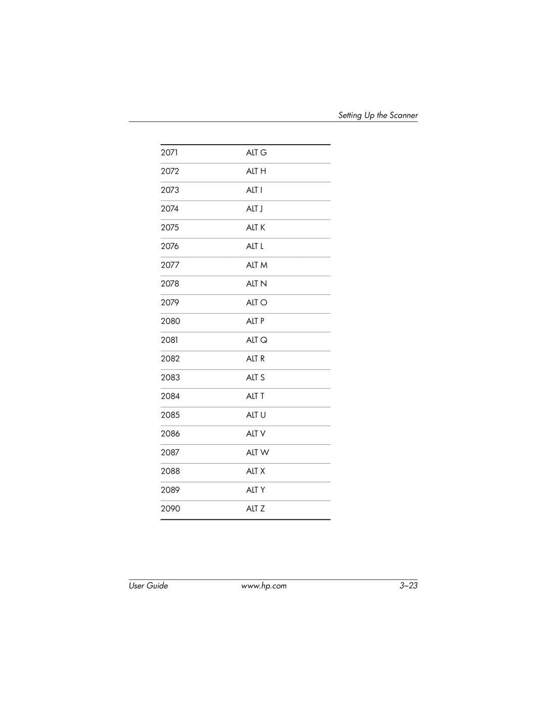 HP rp5000 Base Model Point of Sale, rp5000 Point of Sale manual Alt G 