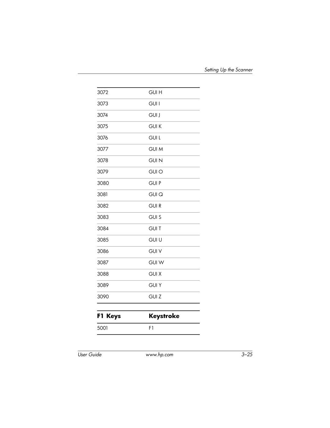 HP rp5000 Base Model Point of Sale, rp5000 Point of Sale manual F1 Keys Keystroke 