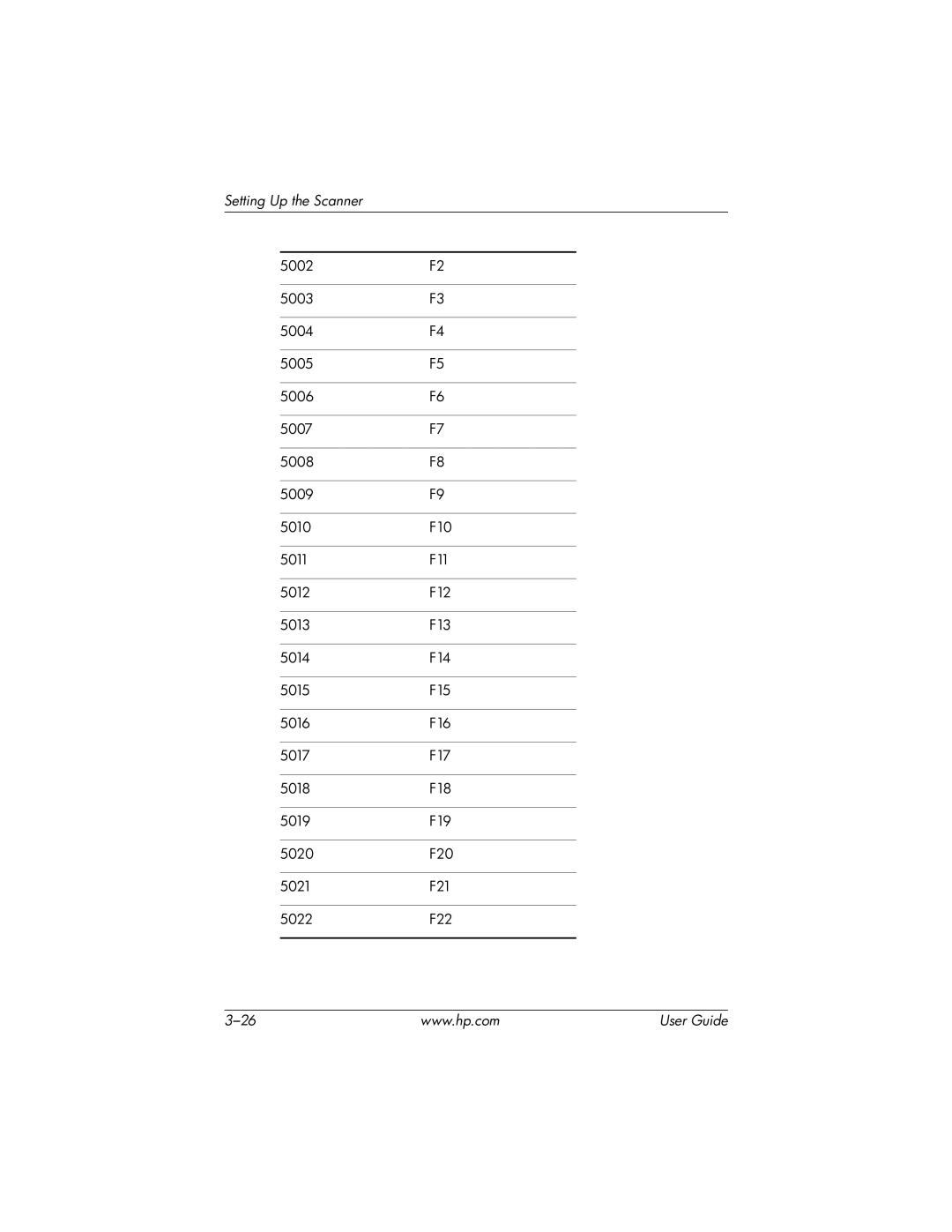 HP rp5000 Point of Sale, rp5000 Base Model Point of Sale manual Setting Up the Scanner 