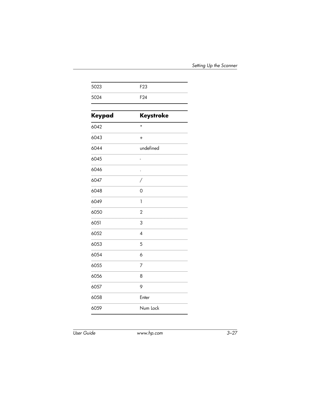 HP rp5000 Base Model Point of Sale, rp5000 Point of Sale manual Keypad Keystroke 