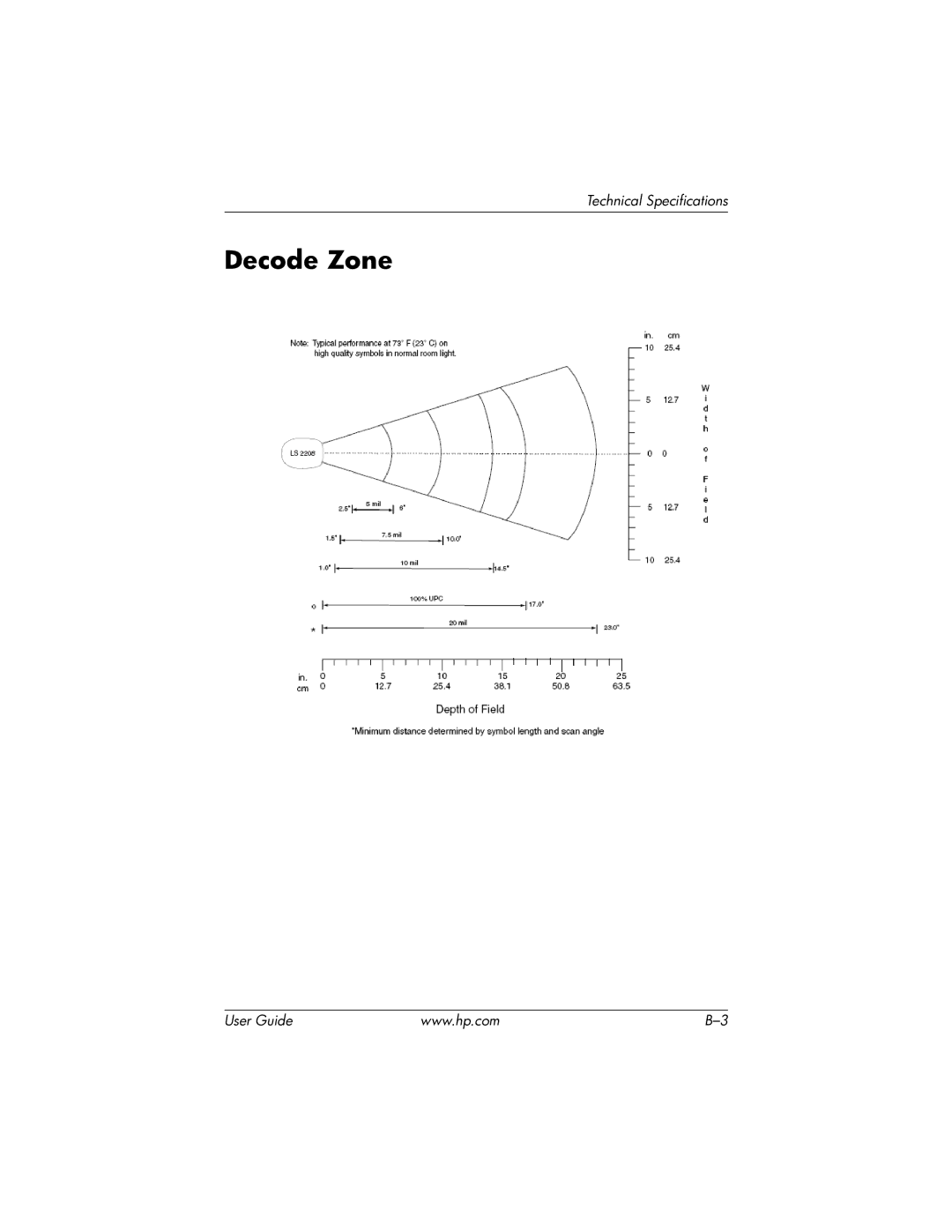 HP rp5000 Base Model Point of Sale, rp5000 Point of Sale manual Decode Zone 