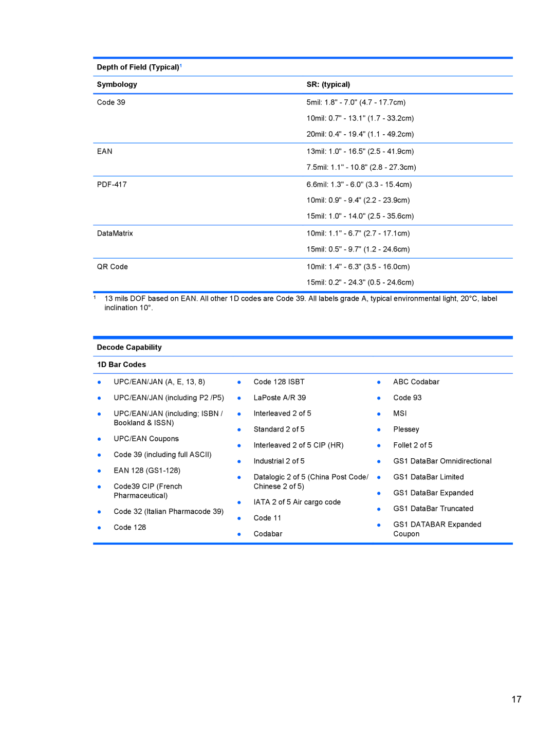 HP RP7 7800 manual Depth of Field Typical1 Symbology SR typical, Decode Capability 1D Bar Codes 