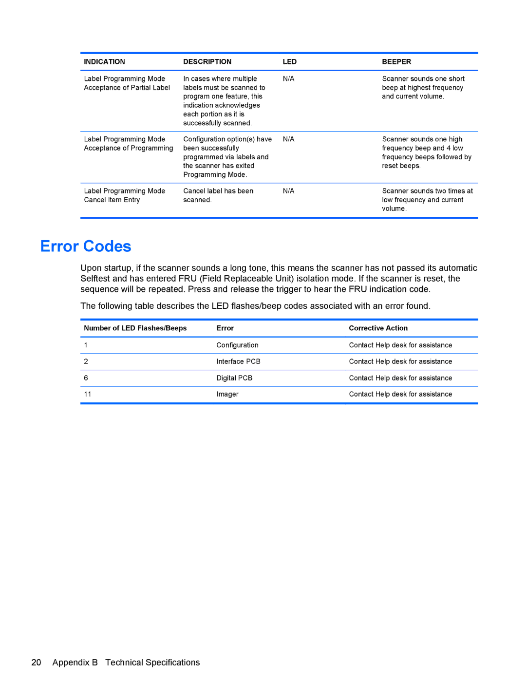 HP RP7 7800 manual Error Codes, Number of LED Flashes/Beeps Error Corrective Action 