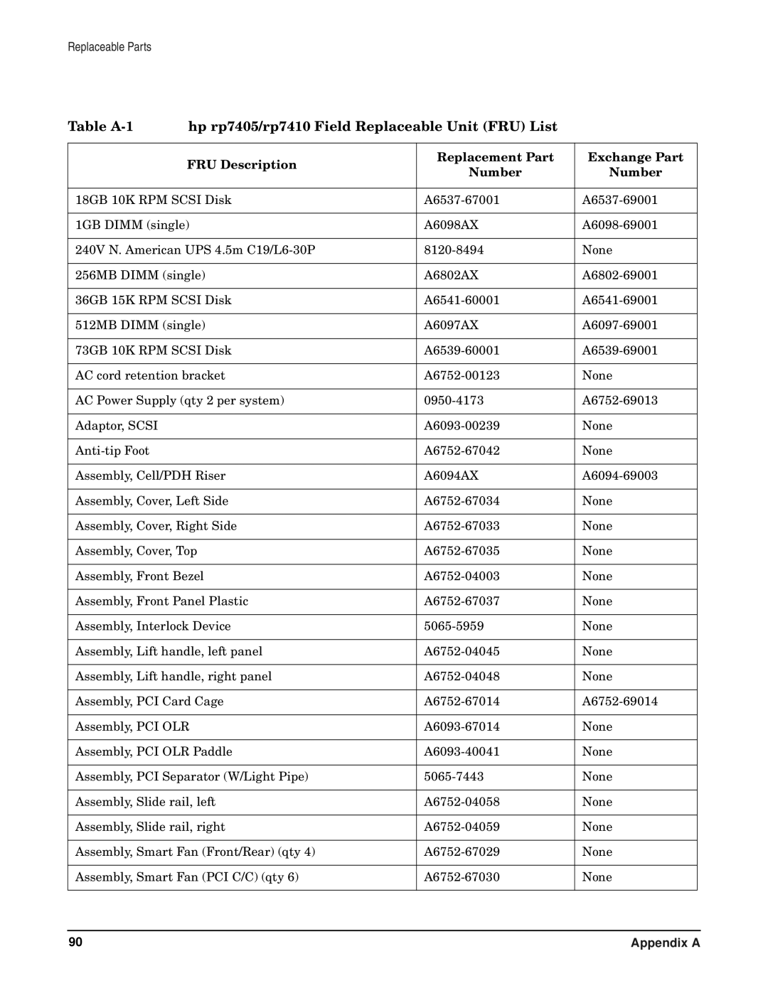 HP RP7405/7410 manual Table A-1 Hp rp7405/rp7410 Field Replaceable Unit FRU List 