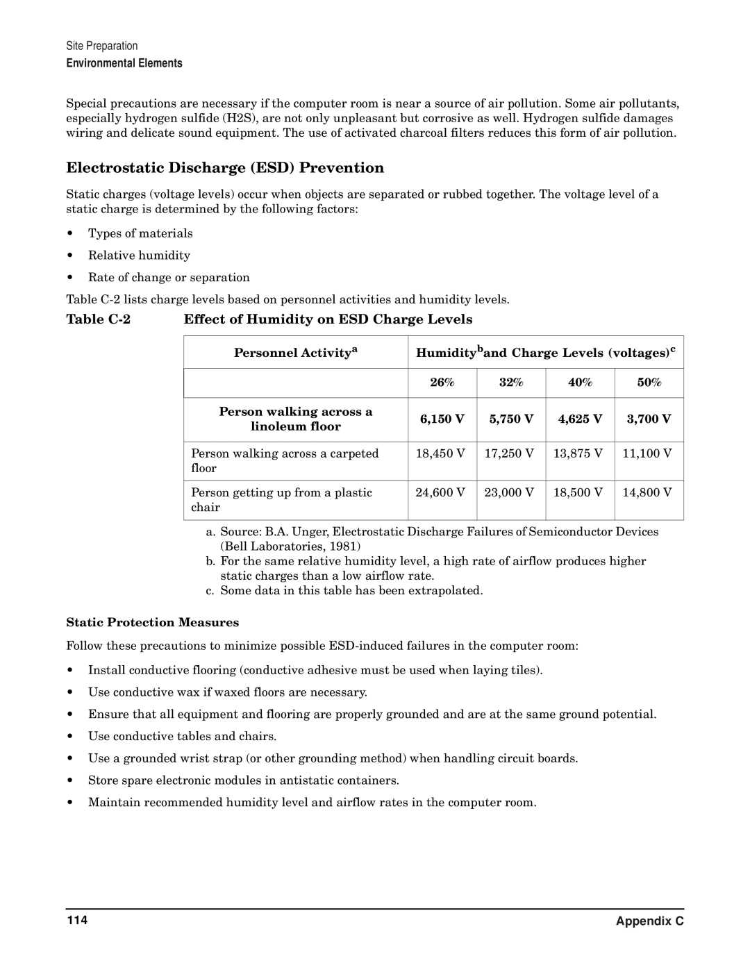 HP RP7405/7410 manual Electrostatic Discharge ESD Prevention, Table C-2 Effect of Humidity on ESD Charge Levels 