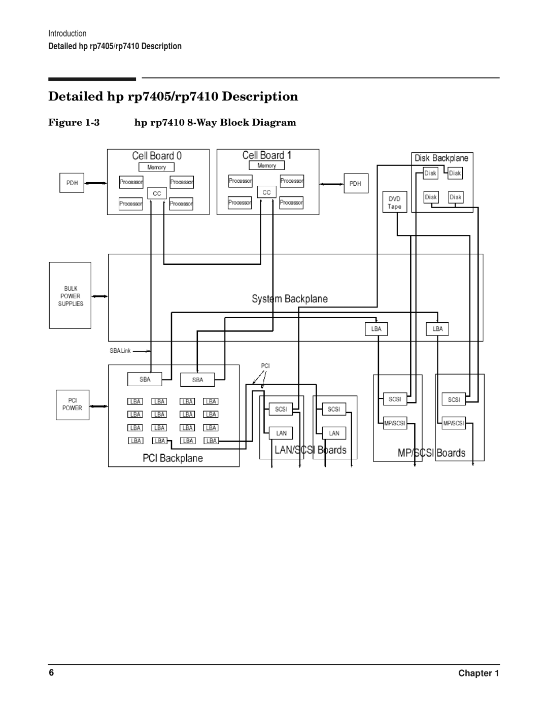 HP RP7405/7410 manual Detailed hp rp7405/rp7410 Description, Hp rp7410 8-Way Block Diagram 