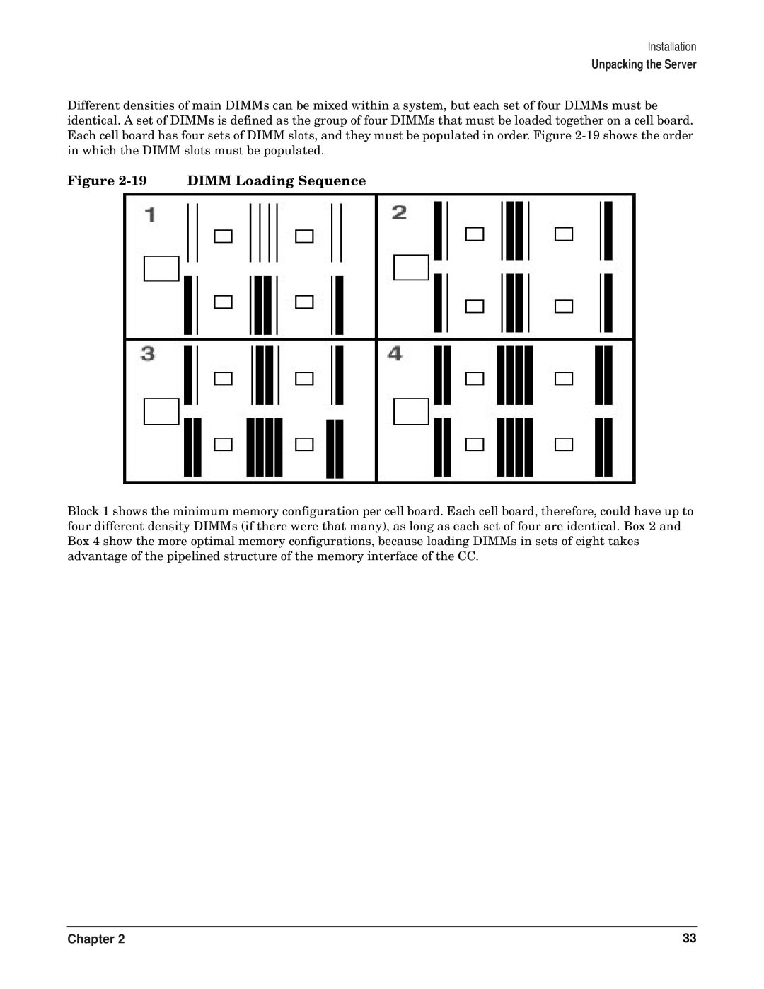 HP RP7405/7410 manual Dimm Loading Sequence 