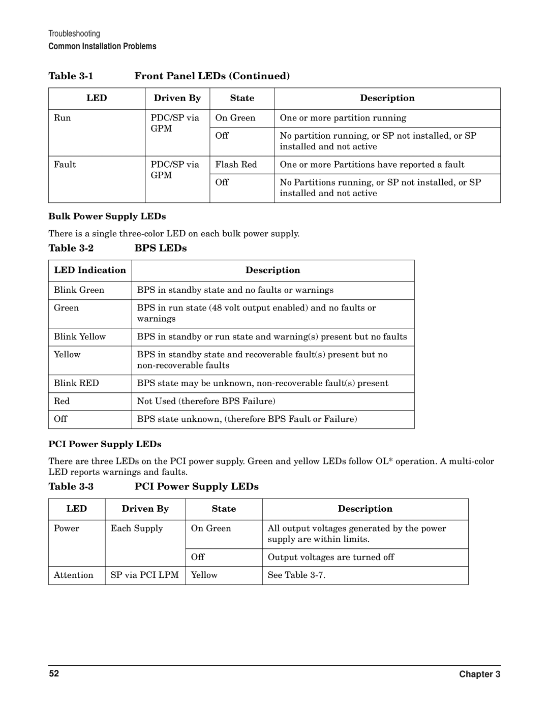 HP RP7405/7410 manual BPS LEDs, PCI Power Supply LEDs, Bulk Power Supply LEDs, LED Indication Description 