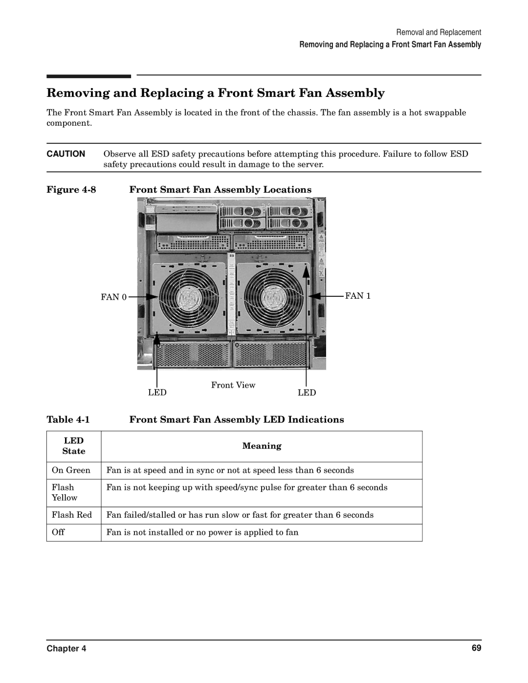 HP RP7405/7410 manual Removing and Replacing a Front Smart Fan Assembly, Front Smart Fan Assembly LED Indications, Meaning 