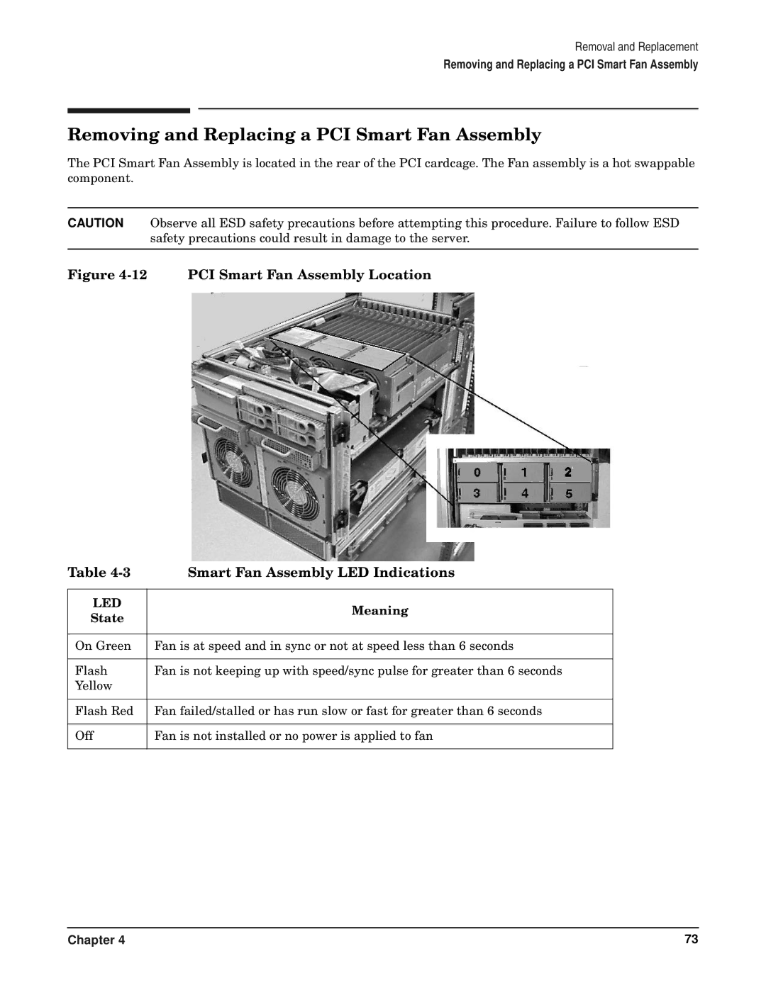 HP RP7405/7410 manual Removing and Replacing a PCI Smart Fan Assembly 