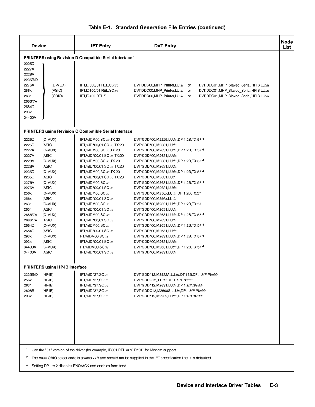 HP RTEA manual 