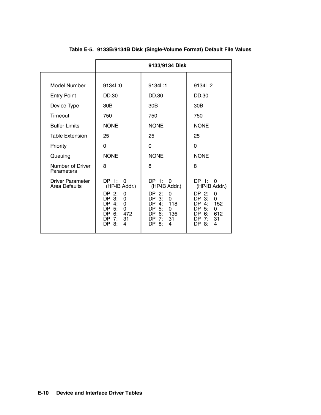 HP RTEA manual 